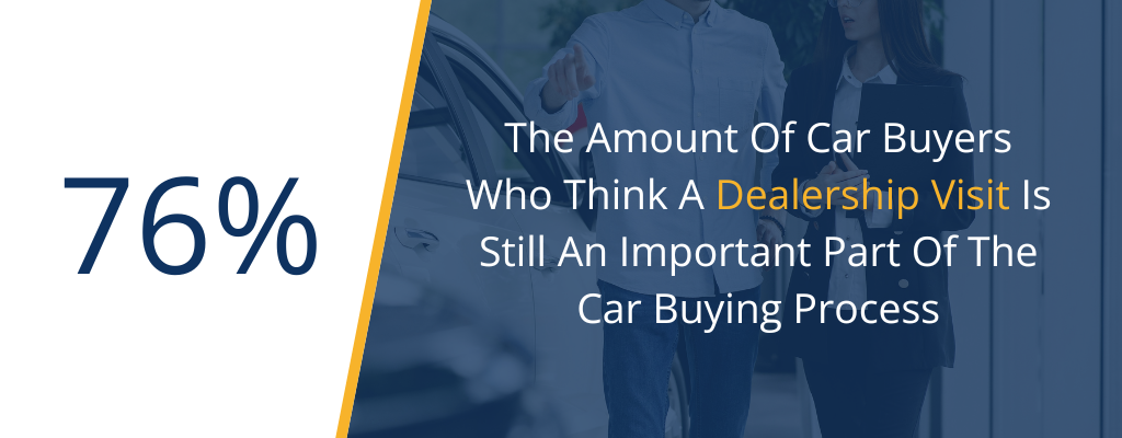 76% Of Car Buyers Still Consider The Dealership Visit An Important Part Of The Car Buying Process